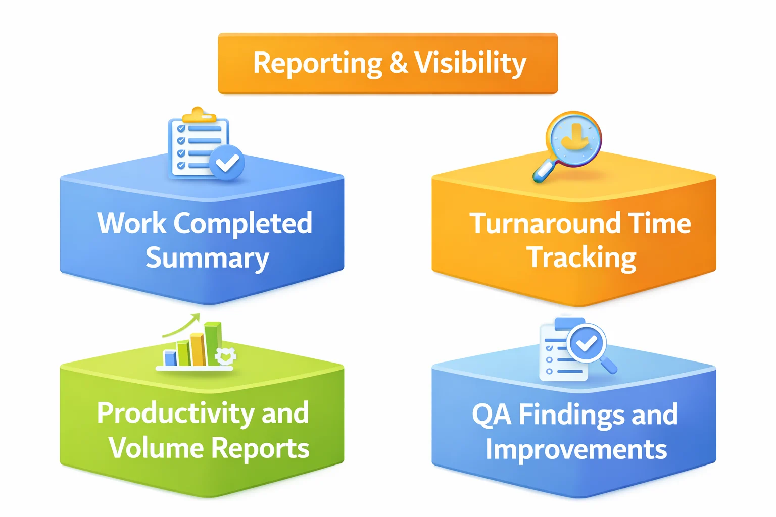 Reporting & Visibility